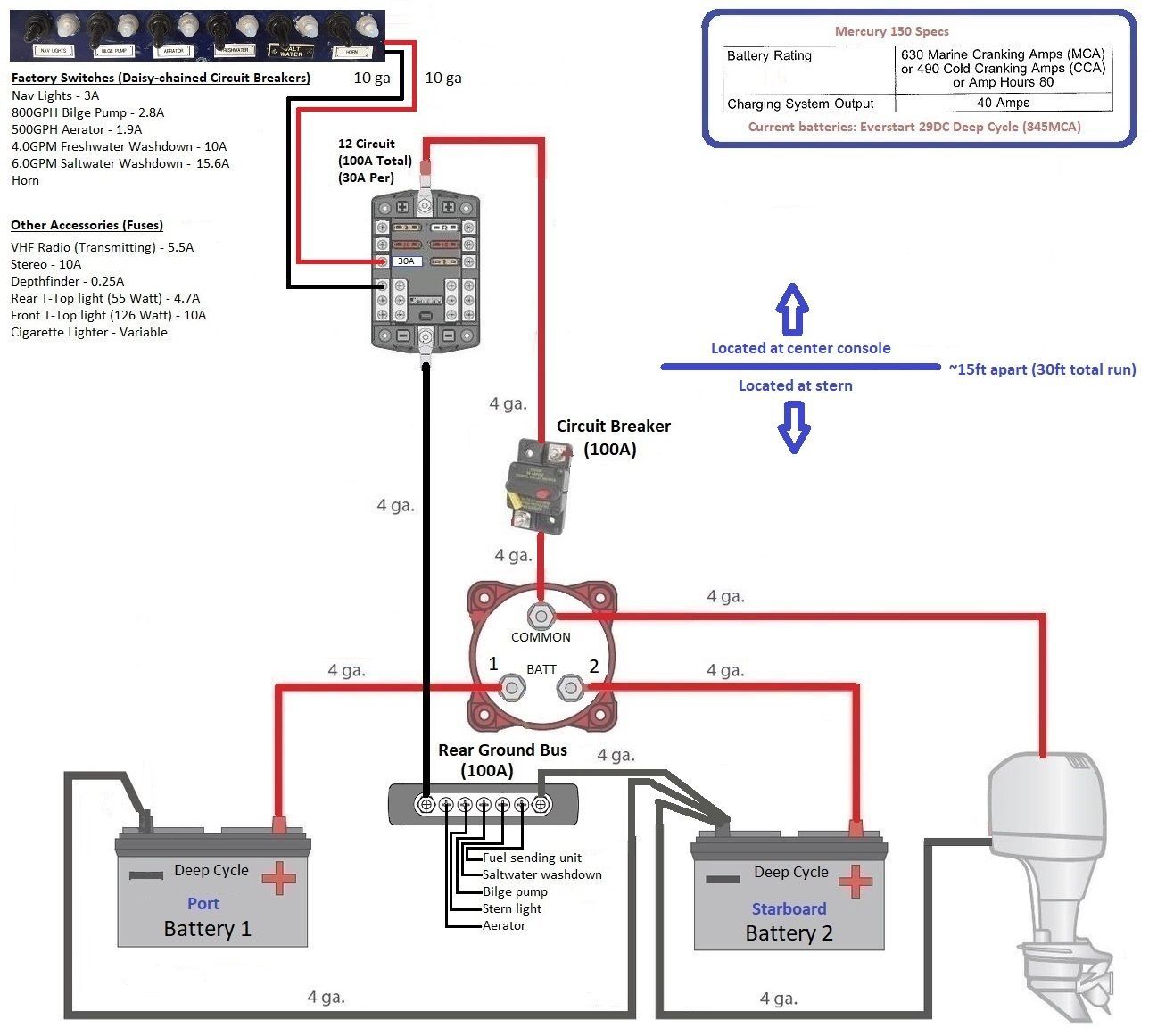Tips On Re-wiring Boat Electrical - Page 4