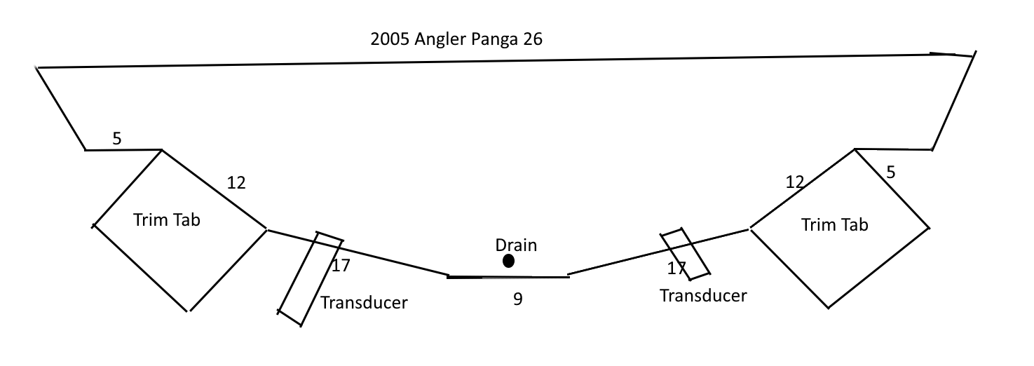 The Hull Truth - Boating and Fishing Forum - Zipwake best deal