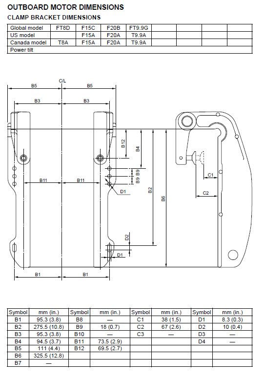 Yamaha T9.9 Mounting Template The Hull Truth Boating and Fishing Forum