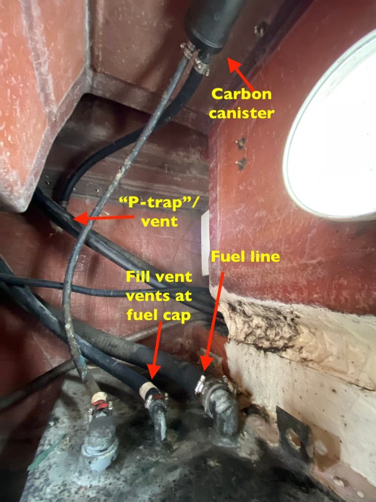 Problem with fueling where to start troubleshooting? The Hull Truth