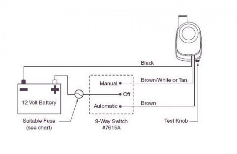 Diagram Wiring Diagram For Auto Bilge Pump Full Version Hd Quality Bilge Pump Tampaphonewiring Amichediviaggio It