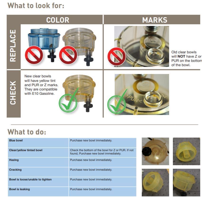 The Hull Truth Boating and Fishing Forum Racor Fuel/water Separator Leaking at Bowl