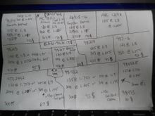 This is what I was doing last night till 2am. Part numbers are up top, some are figured for different installed heights for higher pressures, and spring rate is under that. to right is cost. Some springs are the same/similar just different treatments. Apologize for the mess. But if your cam or anyone's valve lift is close to .545, this is a good starting point.