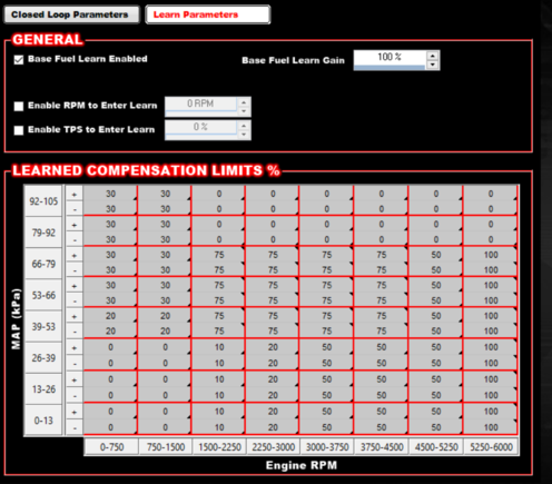 Learning Limits page. 