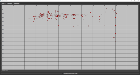 Graph of knock counts in my last 5 datalogs