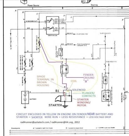 Start Circuit Auto Trans Add Relay